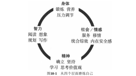 4 options