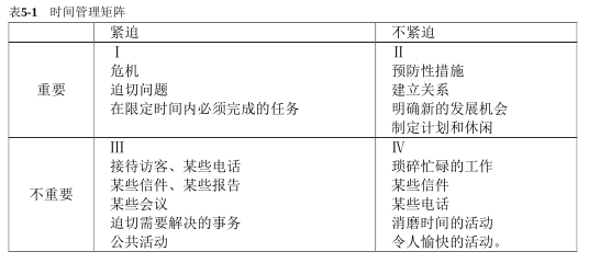 时间管理矩阵